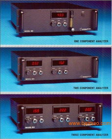 專業解析 CAI300非分散紅外法二氧化碳二氧化硫分析儀
