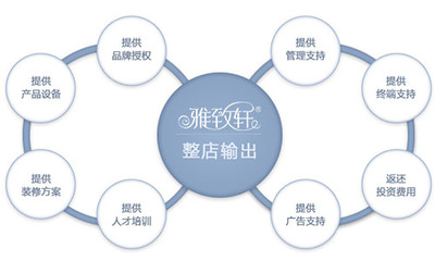 雅致軒純中藥植物 為何成為許昌美容院一線品牌加盟優(yōu)選