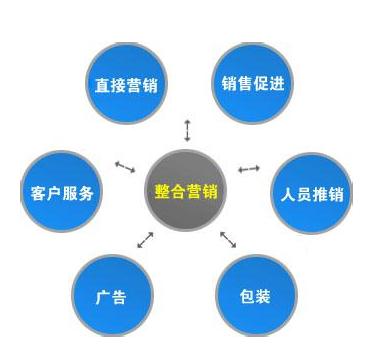 整合營銷推廣與品牌管理 以質量管理工具驅動品牌價值提升