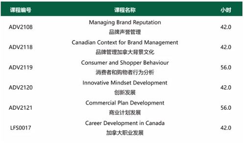 亞崗昆學院新增品牌管理兩年研文專業 把握品牌力量，塑造未來商業領袖