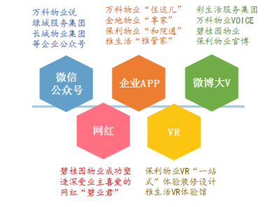 品牌物業 以卓越管理為房產增值賦能